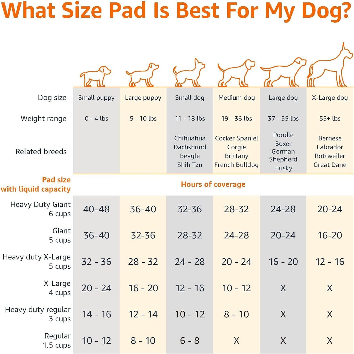 Absorbent Puppy Pads for Potty Training and Incontinence, 5-Layer Leak-Proof Design, Quick-Dry Surface, Regular Size, 22 X 22 Inch, Scented, Pack of 100, Blue & White