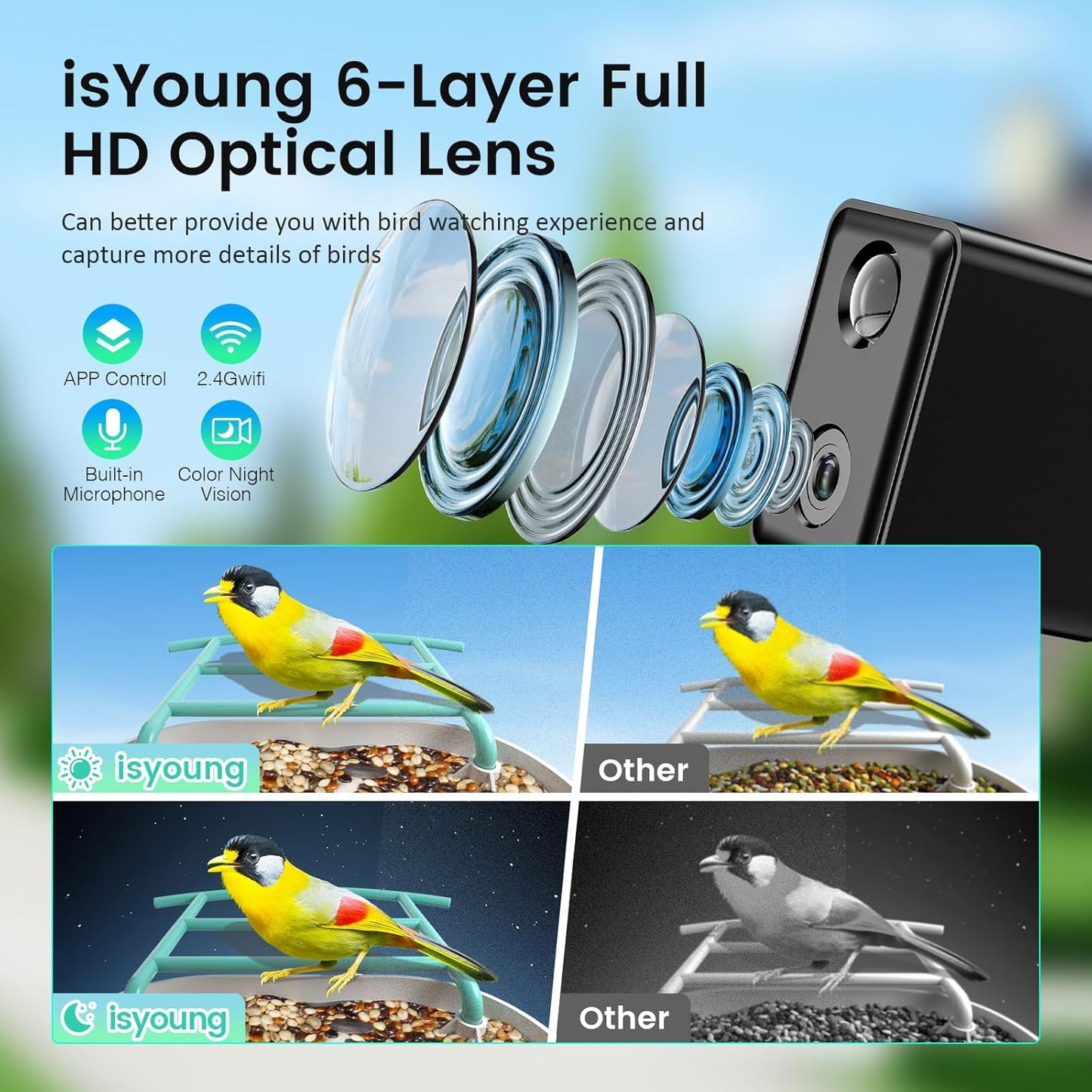 Bird Feeder with Camera, Identify 11000+ Bird Species,Auto Capture Bird Videos & Motion Detection, Wireless Camera Ideal Present for Ird Lover.(Dual Panel)